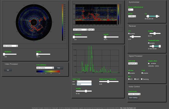 FreeScopes Online Radar GUI PPI-Scope LARGE