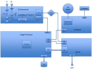 PSR Base Block Diagram