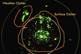 SkyRadar Clutter Control