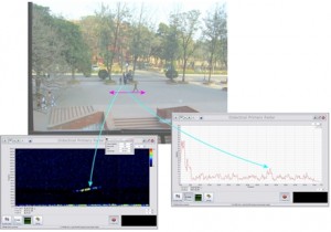 Target Tracking with SkyRadar's MTI