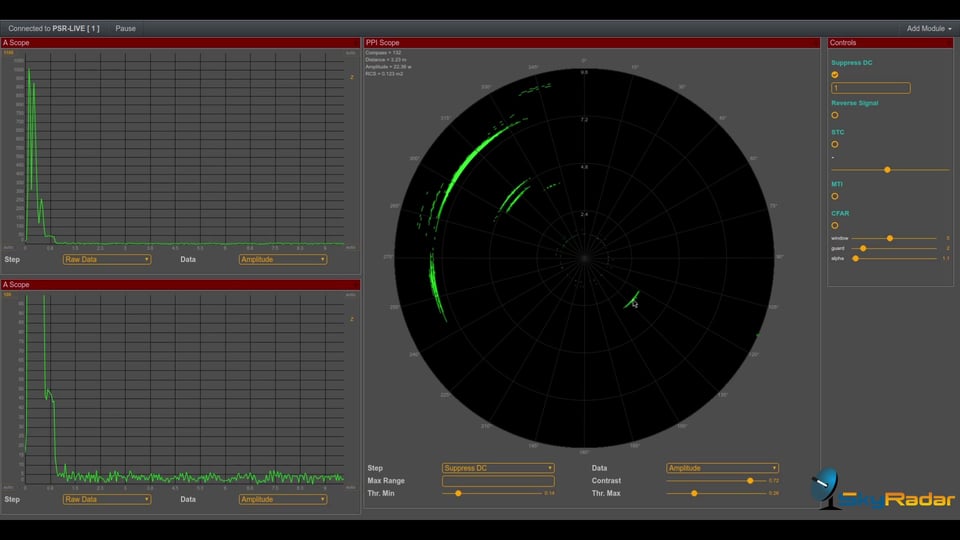 Unit of Measurement of Radar Cross Section in the PPI