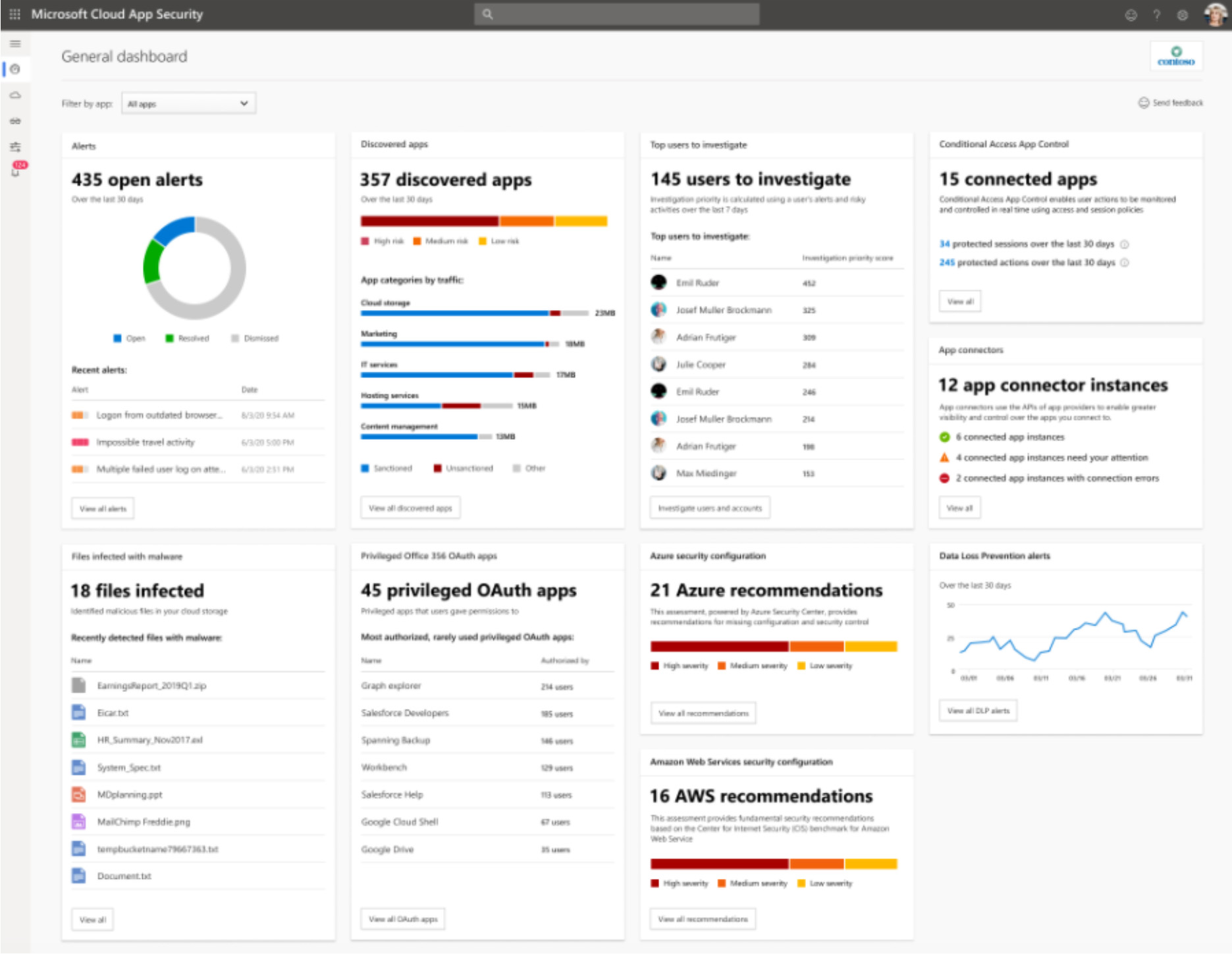 daily-activities-to-protect-your-cloud-environment