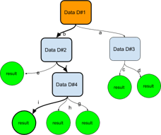 What is machine learning: the ID3 Classifier