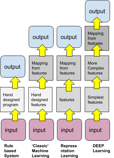 Tiling Method Deeplearn Tutorial: Understanding Machine Learning and Deep Learning