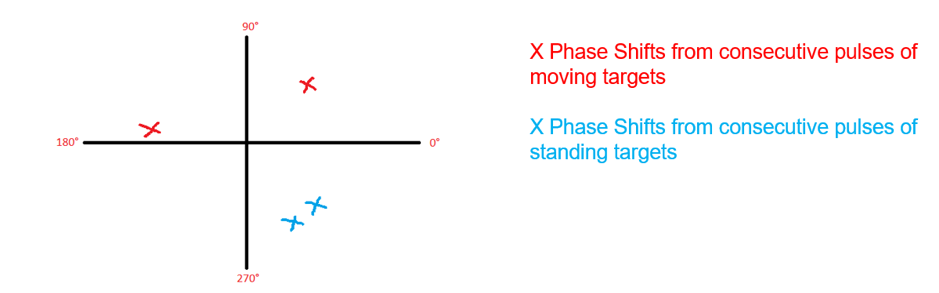 Figure-9-Phase-shift-detector