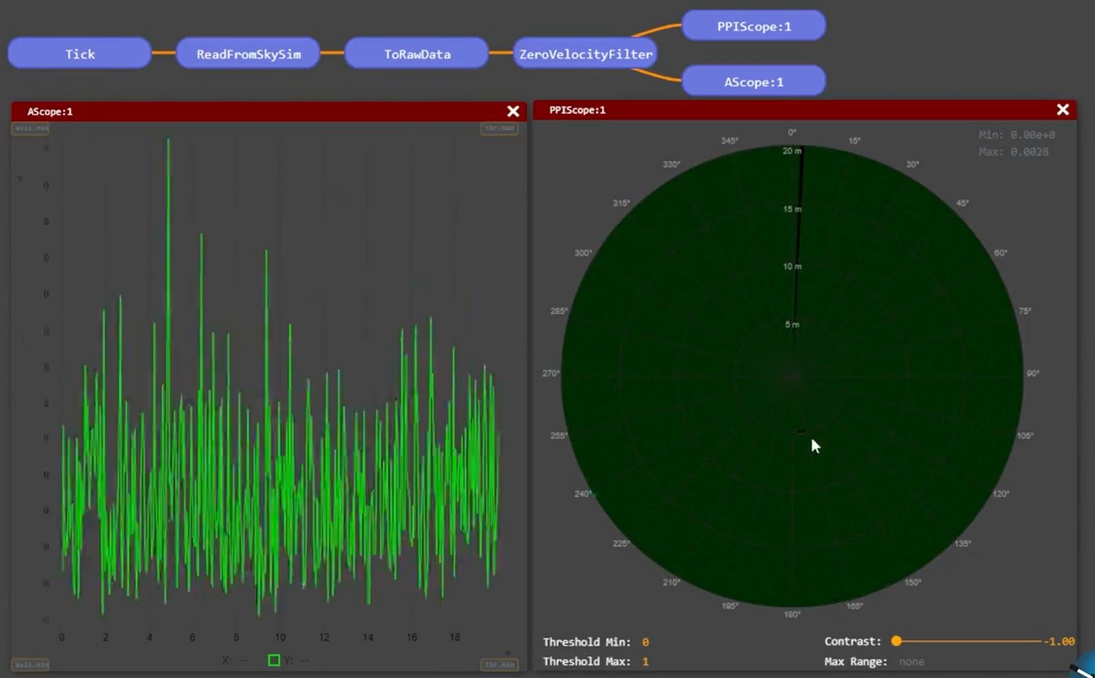 Zero Velocity Filter, implemented with FreeScopes (Video)