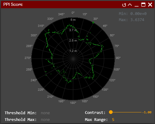 Doppler-filter