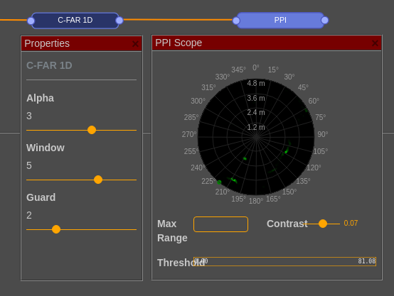 FreeScopes-7-Basic-I-CFAR