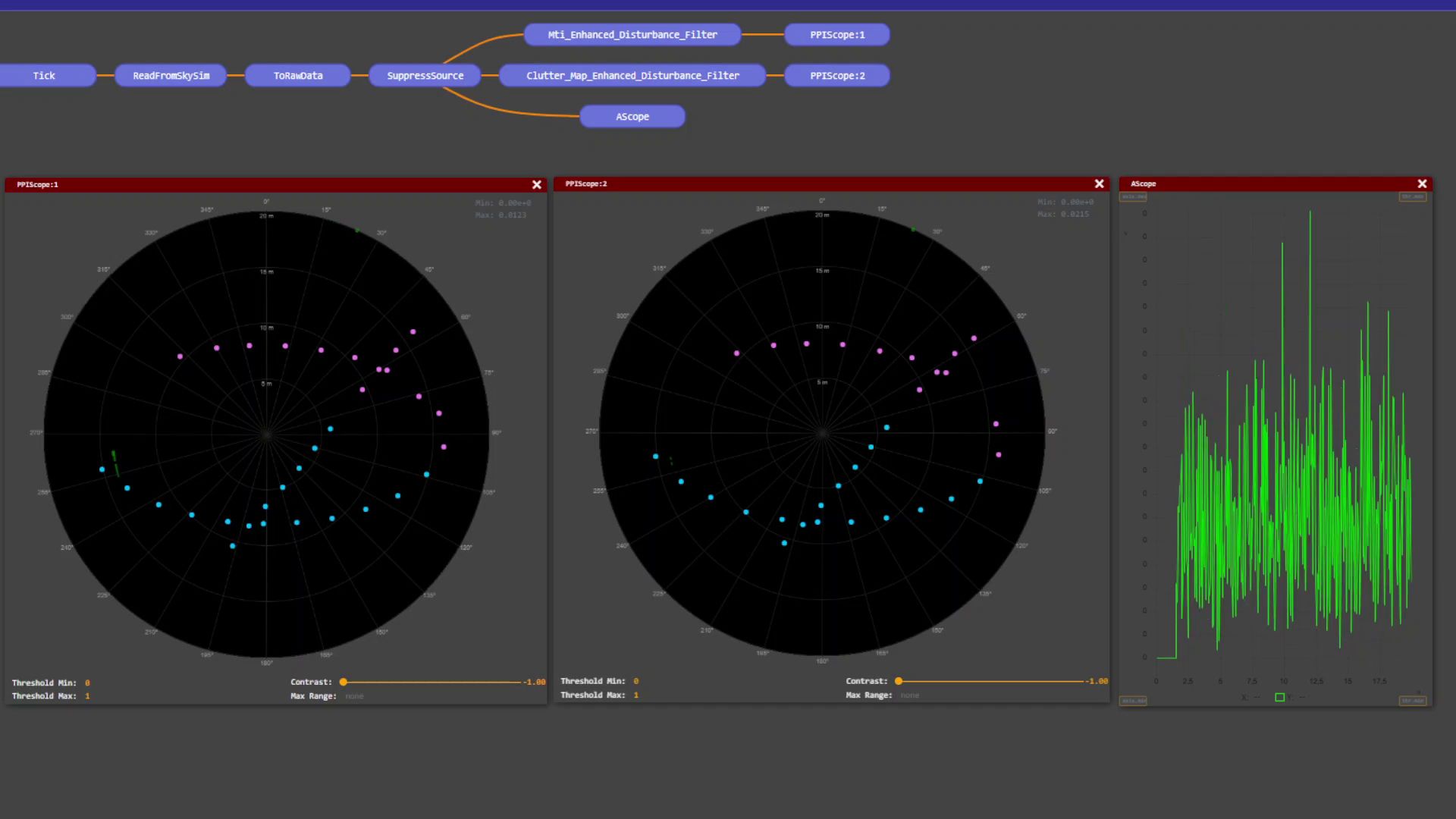 RGPO-filters