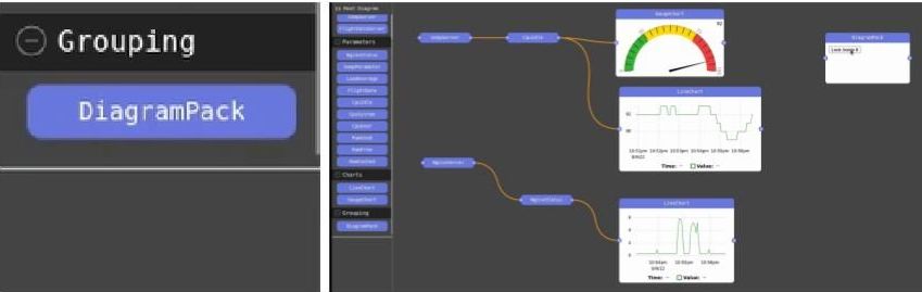 grouping-and-set-up-in-smc-canvas-overview