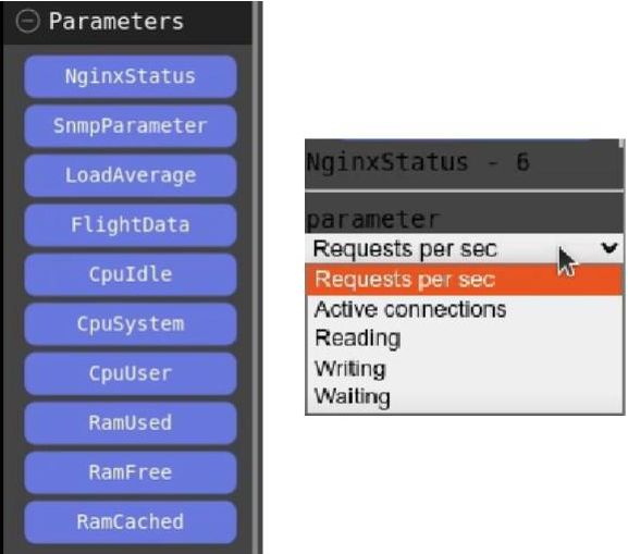 parameters-and-parameter-requets