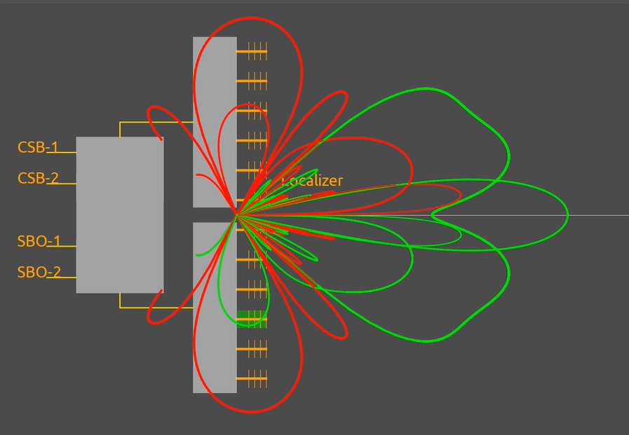 NavAids Video Introduction to SkyRadar's Localizer Array Antenna